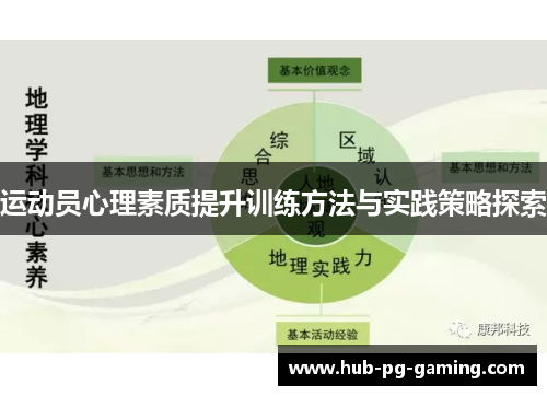 运动员心理素质提升训练方法与实践策略探索