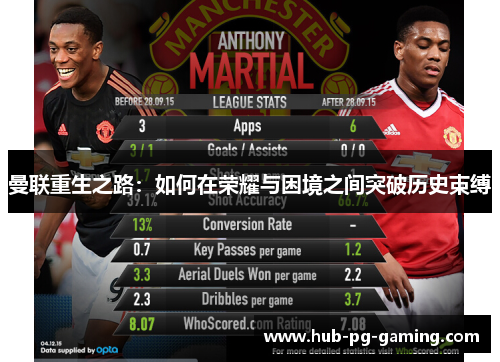 曼联重生之路：如何在荣耀与困境之间突破历史束缚