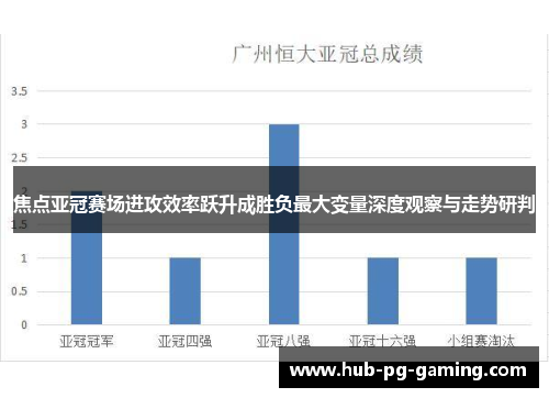 焦点亚冠赛场进攻效率跃升成胜负最大变量深度观察与走势研判